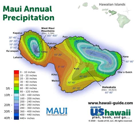 Maui Hawaii Weather